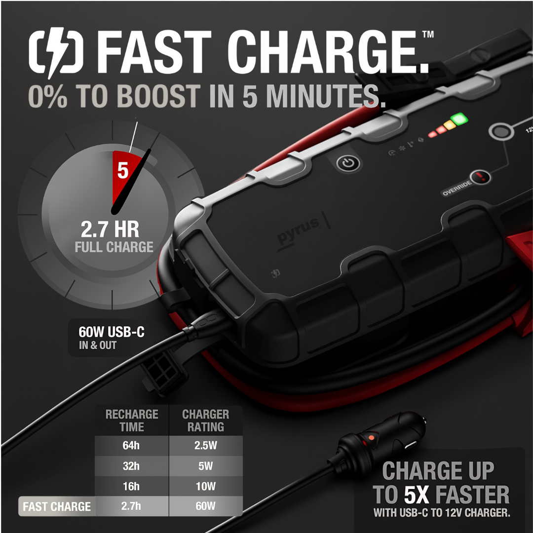 Pyrus ChargeForge™