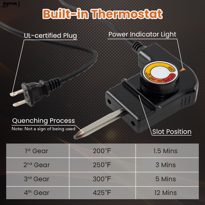 Pyrus HeatMaster™