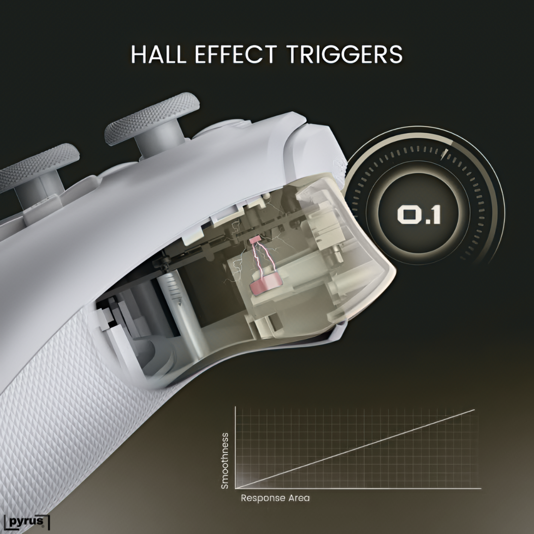 Pyrus AimPro™